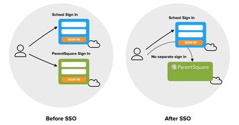 wix log in with google|Google SSO Integration